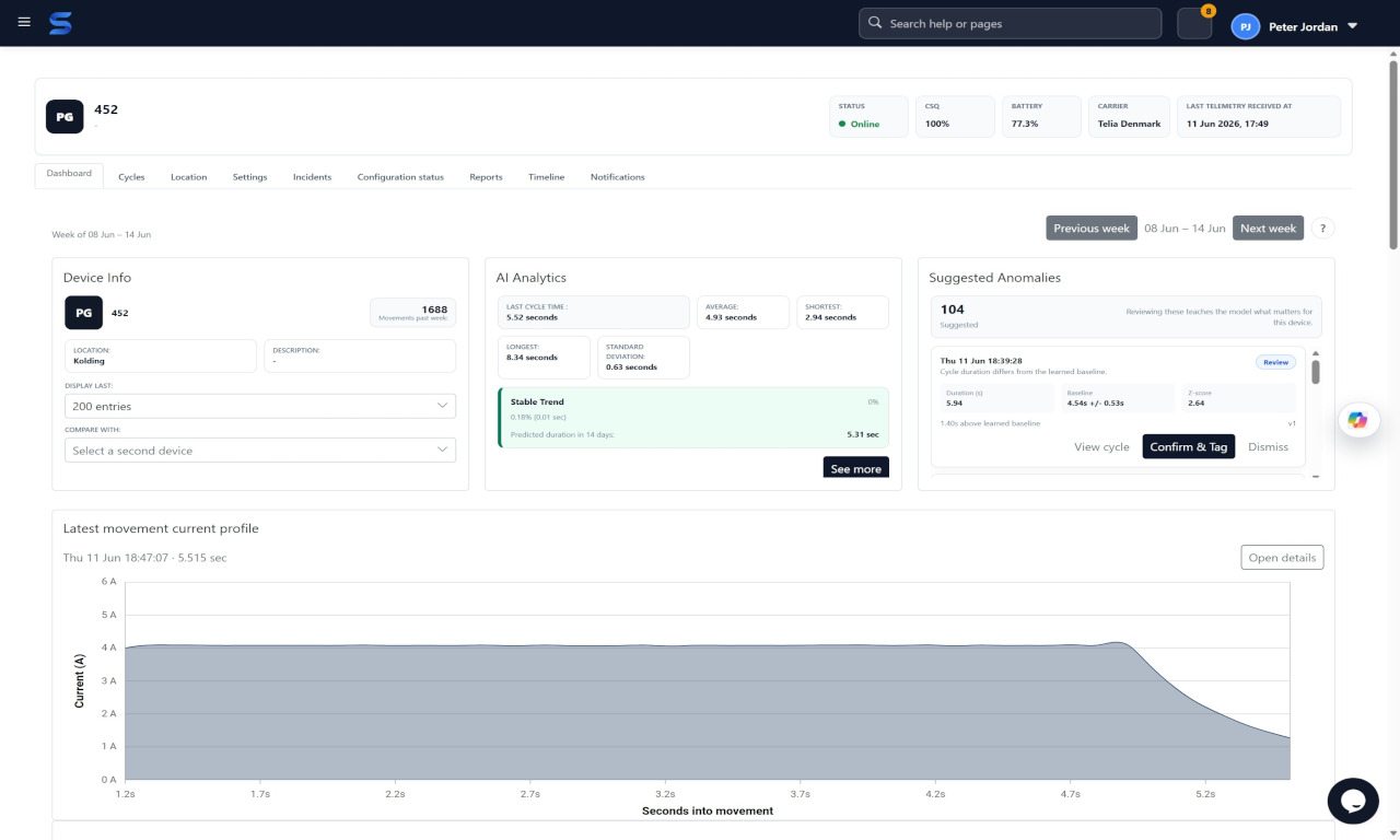 PointGuard current signature analysis for a rail switch machine