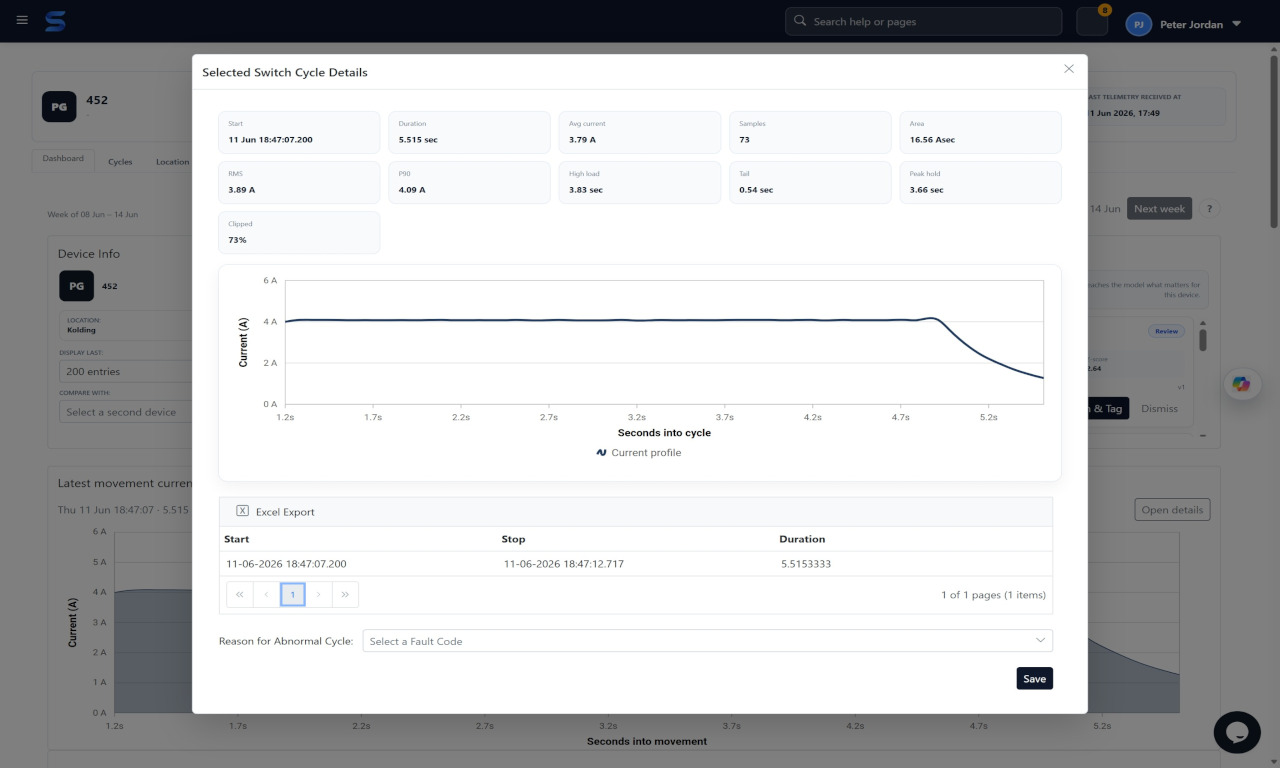 PointGuard RMS current analytics and load indicators
